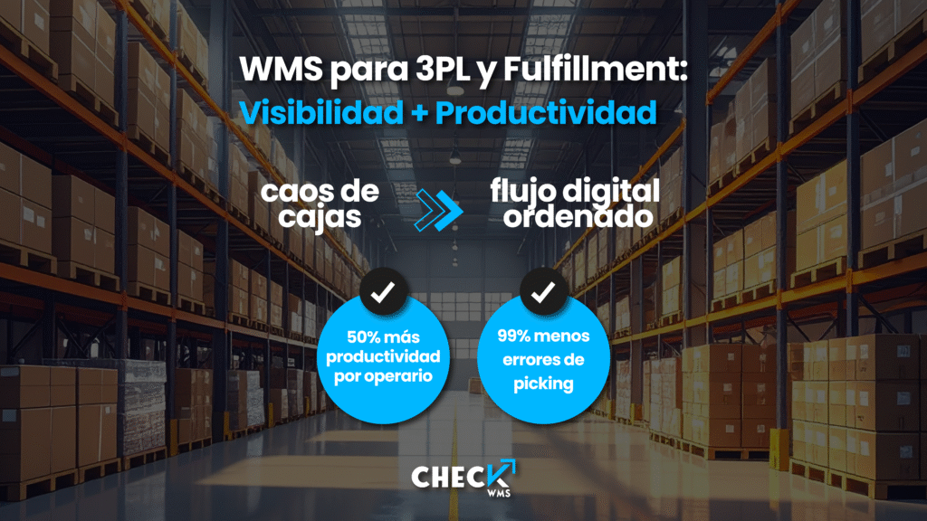 Ilustración que muestra la transformación de una bodega 3PL: del caos operativo al control total con un sistema WMS especializado.