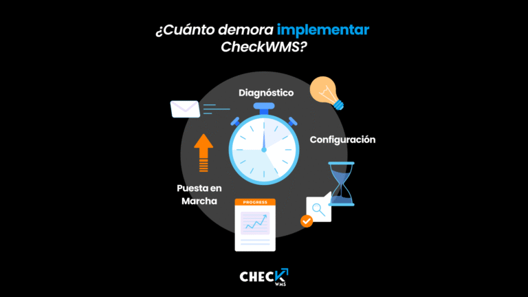 Ilustración del tiempo de implementación de un WMS, destacando SaaS, configuración guiada y go-live en corto plazo.